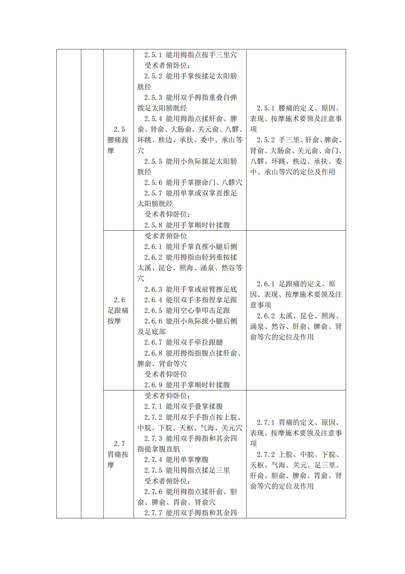 国家职业技能标准——保健按摩师_22.jpg